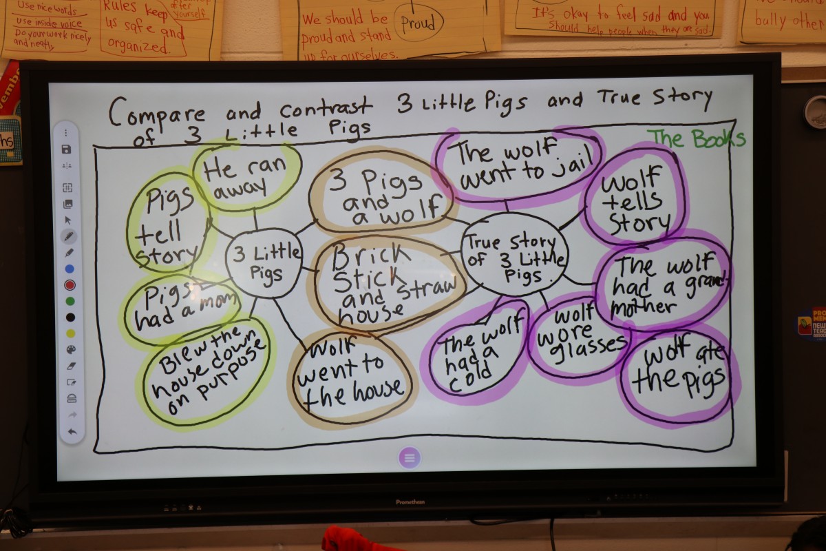 Finished thinking map product.